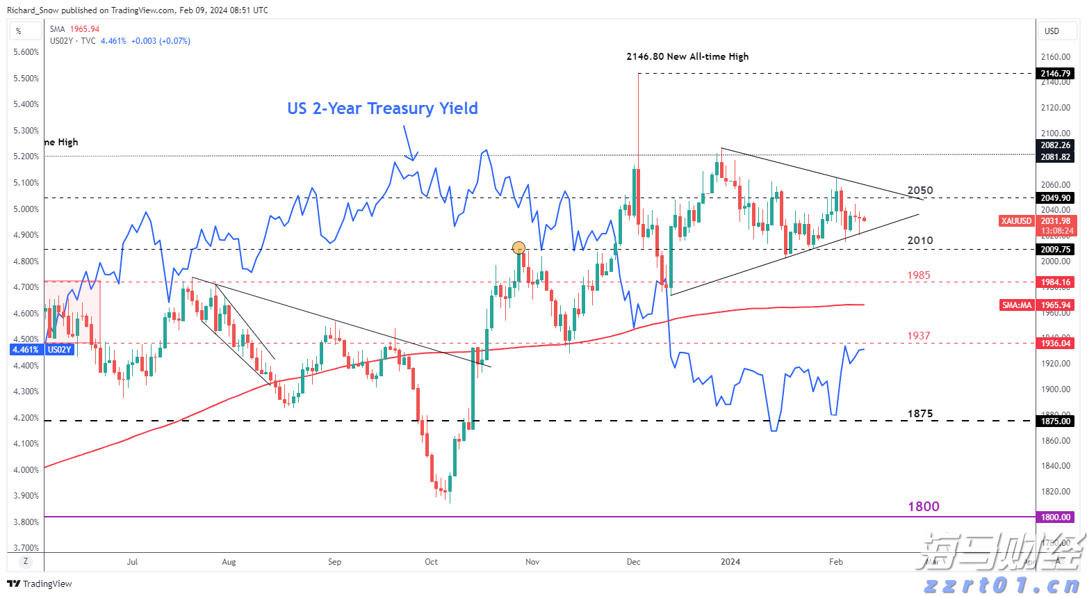 美联储主席候选人数从4位扩大至11位 包括白宫、美联储与华尔街人士